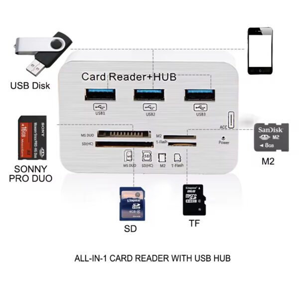 USB + SD Card Multi Reader - Image 2